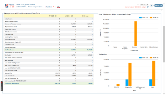 view of previous year